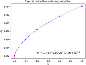 Variation of the central refractive index of the GRINCU lens with the curvature gradient parameter. G, isoindicial curvature gradient parameter; nc, the central refractive index of the crystalline lens.