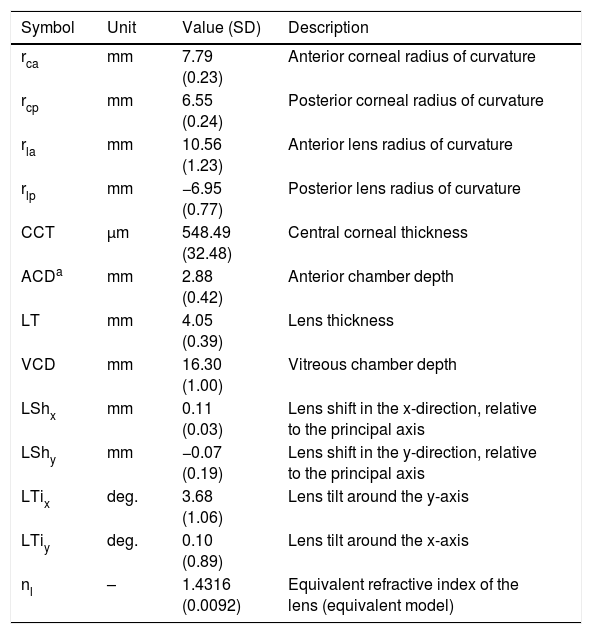 Tables
