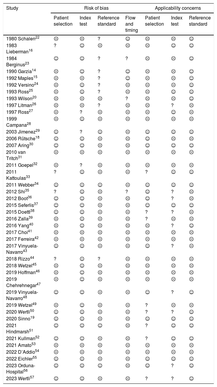 Tables