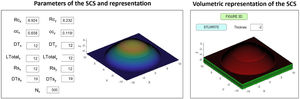 A section of the designed Matlab R2020b App for creating the SCSs. Rcx, Rcy: Corneal radii for x-axis and y-axis (mm). ccx, ccy: Corneal conic constants (mm). DTx, DTy: Total corneal diameters (mm). LTotalx, LTotaly: Total length of the base (mm). Rsx, Rsy=Scleral radii (mm). DTsx, DTsy=Total scleral diameters (mm). Nx=Number of points for representing and generating the surface.