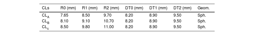 Tables