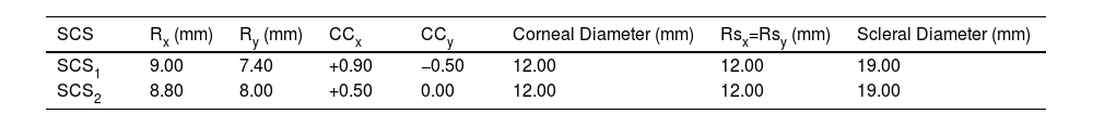 Tables