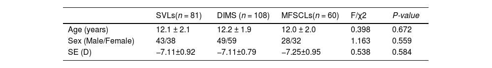Tables