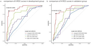 Comparison of 4 ROC curves in both groups.