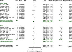 Forest plot ST between video game and movie groups.