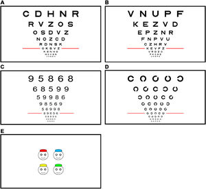 OVU chart design: Sloan letters (A), British letters (B), Numbers (C), Landolt C (D) and Broken Ring (E). Symbols marked by the red line in each chart as well as symbols from Broken Ring test (E) are equivalent to 0.30 logMAR VA (20/40 Snellen equivalent).