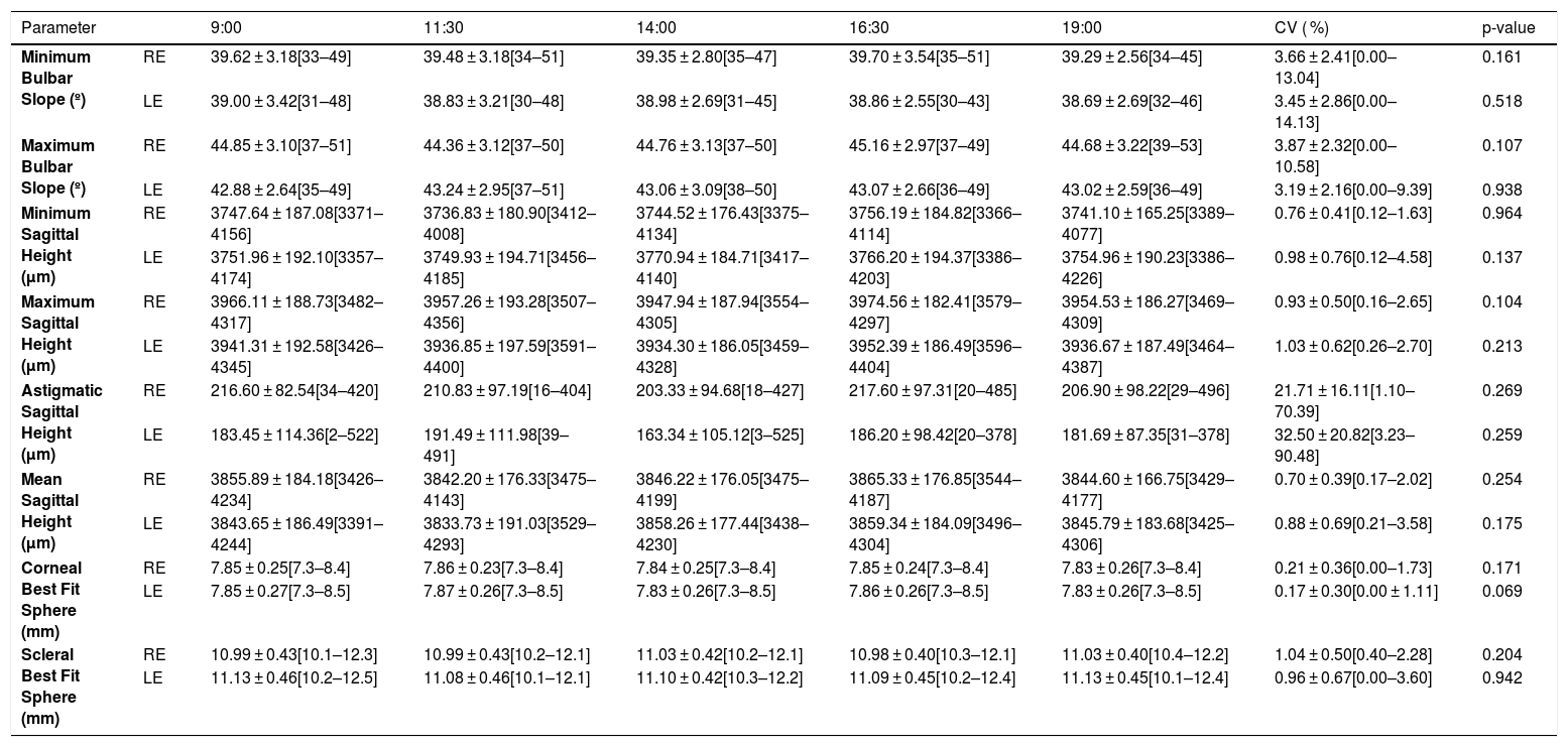 Tables