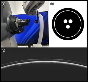 (a) DRI Triton OCT system with a support for positioning soft contact lenses. (b) Front view of the support, showing white central markers and a white line representing the lens diameter. (c) Image captured by the DRI Triton OCT.