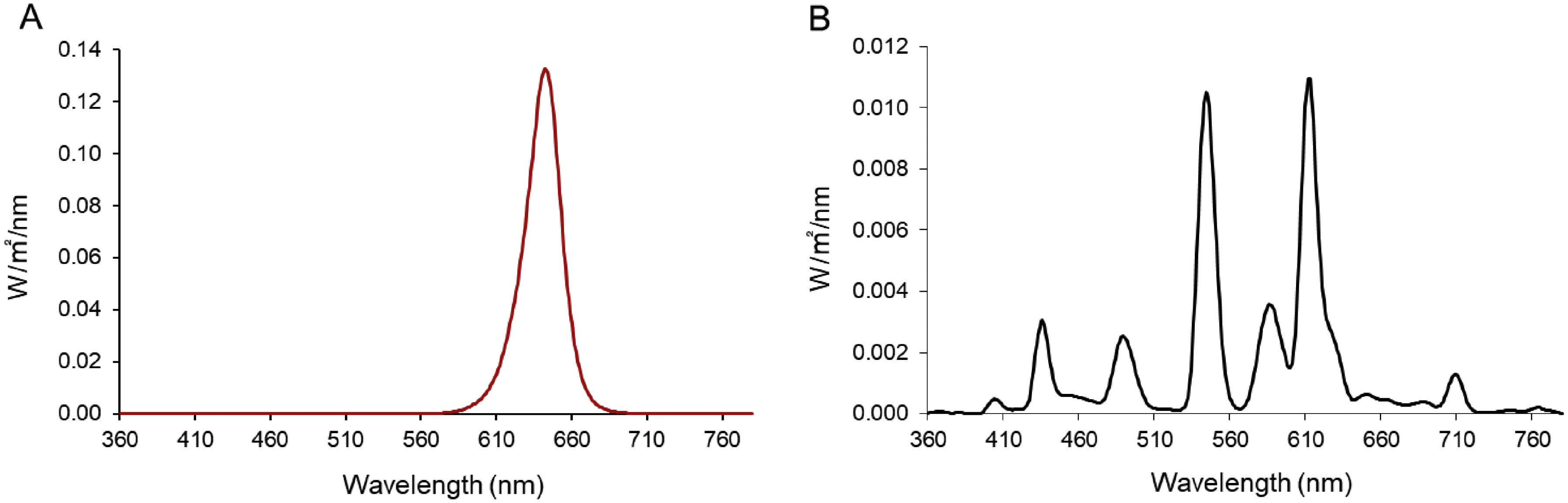 fig0002