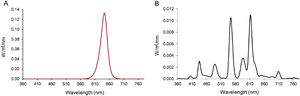 (A) Spectral distribution of the red LEDs; (B) spectral distribution of the control illumination, measured with an illuminance spectrophotometer.