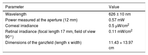 Tables