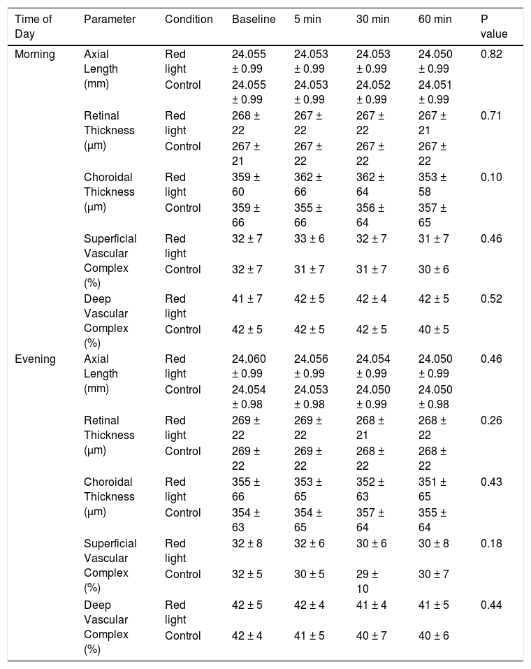 Tables