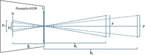 Schematical illustration of similar triangle geometry showing how changes in measurement distance alters image scale and lead to systematic overestimation or underestimation of IPD value.