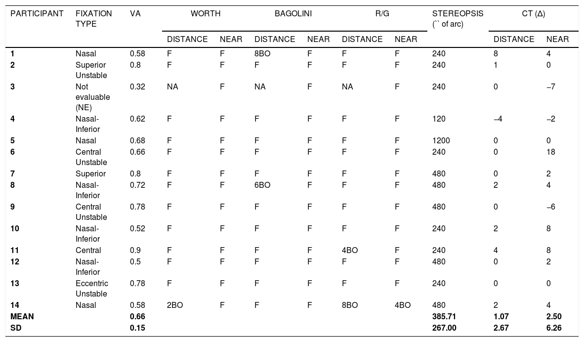 Tables