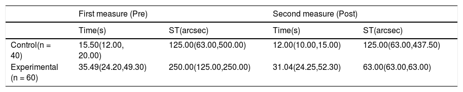 Tables