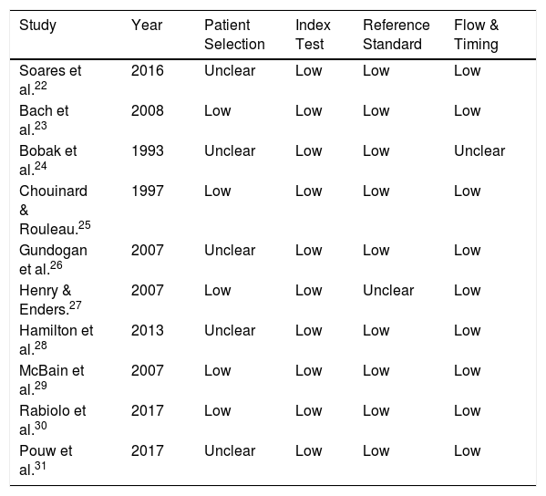 Tables