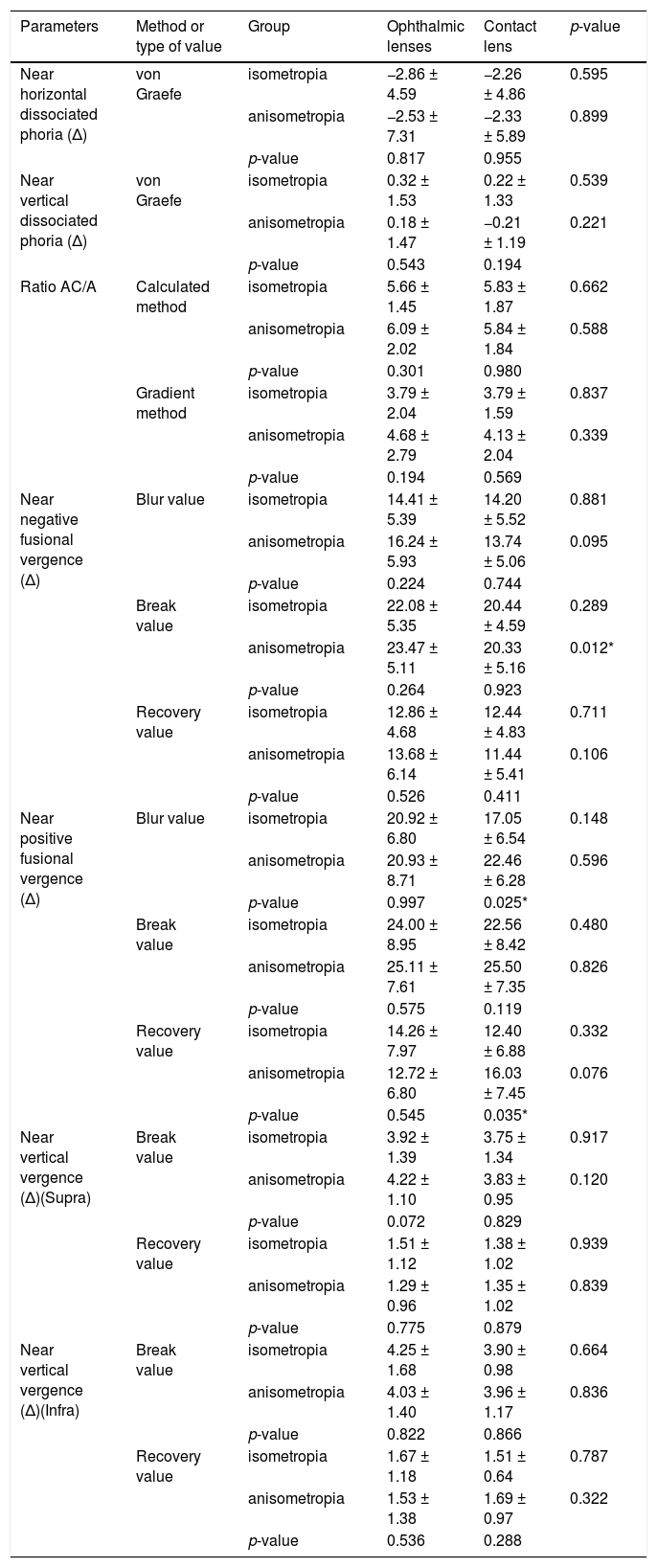 Tables