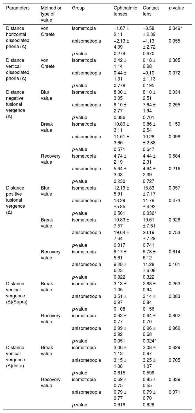 Tables