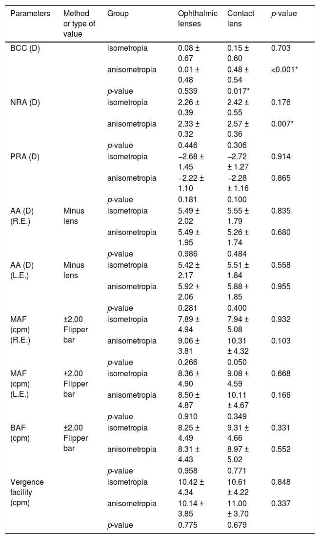 Tables