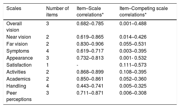 Tables
