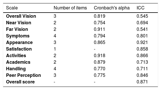 Tables