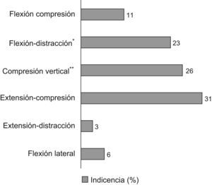 Clasificación de Allen aplicada a nuestra serie. ¿Figura 1, ¿¿Figura 2.