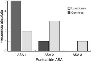 Distribución de los valores de grado ASA de los distintos pacientes del grupo control y del grupo luxado.