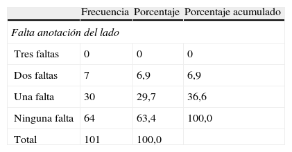 Tablas