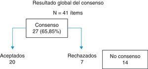 Resultado global del consenso.