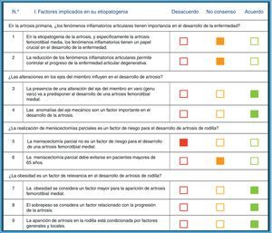 Factores implicados en su etiopatogenia.
