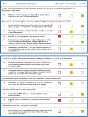 Tratamiento no quirúrgico.