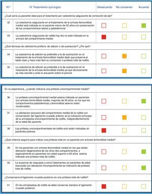 Tratamiento quirúrgico.