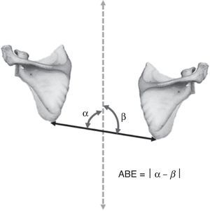 Definición del ángulo de balance escapular. La diferencia entre α y β define el ABE. La línea continua es la unión de ambos ángulos inferiores de la escápula y la línea discontinua representa el eje vertical en C7.