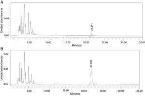 Cromatograma de la muestra de M2 del paciente 16 (A) y cromatograma de la misma muestra a la que se añadió 5μg de antibiótico (B).