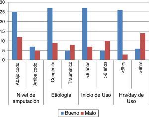 Resultados.