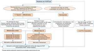 Algoritmo de tratamiento de la fractura de cadera.