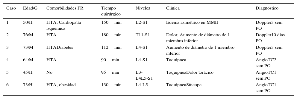 Tablas