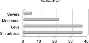 Estudio descriptivo de la artrosis según la clasificación de Samilson-Prieto.