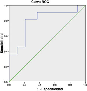 Curva ROC generada a partir de los niveles de OPG sérica, evaluados en OA de rodilla y controles sanos.
