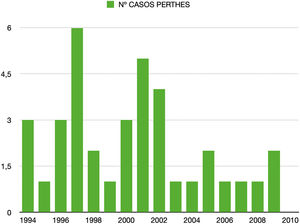 Número de casos de Perthes por cada período anual, en el Área 2 de Salud.