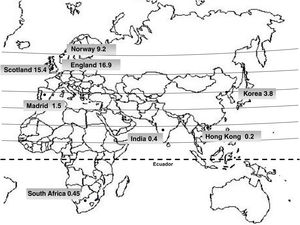 Geographical distribution of the incidence of Perthes disease by country, according to published data. The highest incidence can be observed at the highest terrestrial parallels. Note the decrease in incidence as the equator is approached.