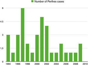 Number of cases of Perthes for each annual period, in health area 2.