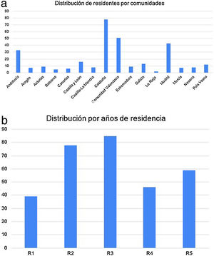 a) Distribución de residentes por comunidades. b) Distribución por años de residencia.