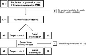 Diagrama de flujo.