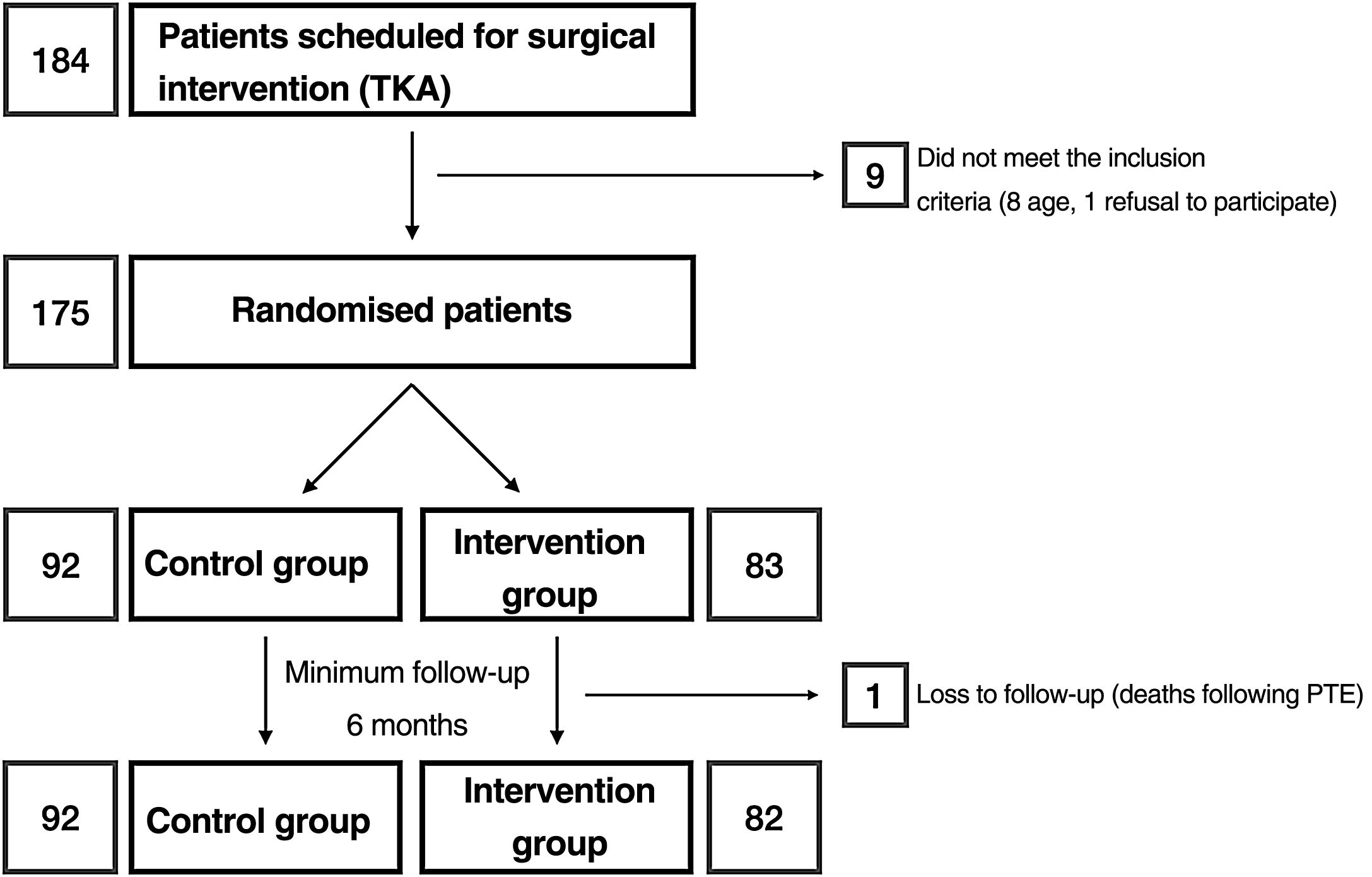 [Translated article] Implementation of a rapid recovery protocol in ...