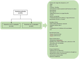 Flujo de pacientes. Variables evaluadas.
