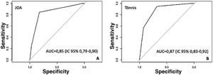 ROC curves JOA (A) and Tönnis (B) classifications.
