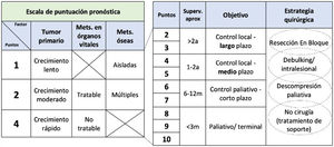 Clasificación Tomita.