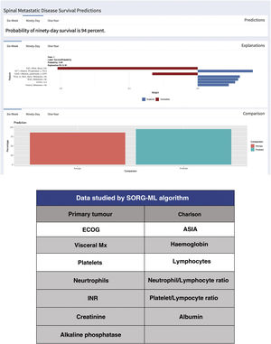 SORG-ML interface and parameters to be included.