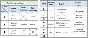 Tomita classification.